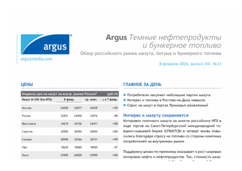 Котировки Platts и Argus