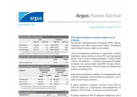 Котировки Platts и Argus