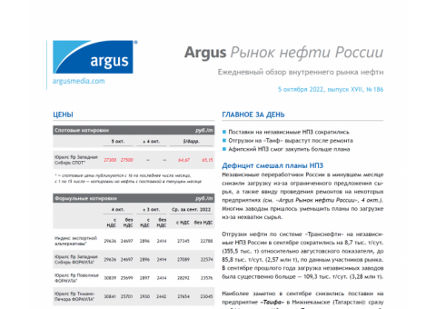 Argus Рынок нефти России