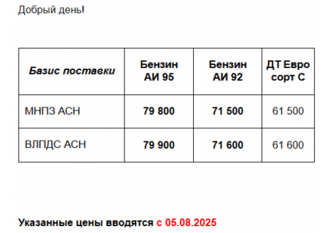 Продажа нефтепродуктов